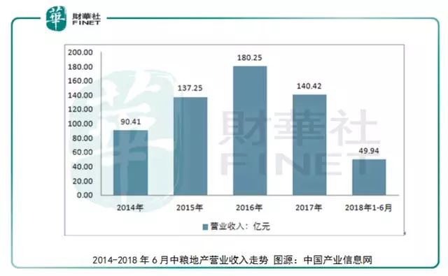 中粮地产并购大悦城:一起响亮的央企“A+H”重组新案例|中粮地产_新浪财经_新浪网