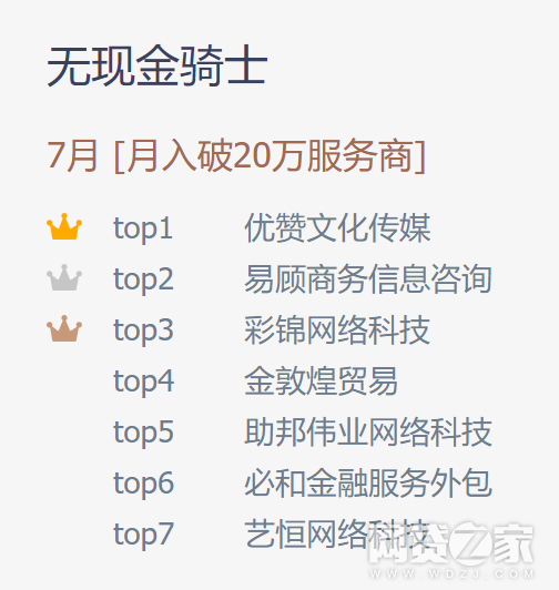 拿着营业执照注册企业支付宝账号,然后登陆蚂蚁金服开放平台在线完成
