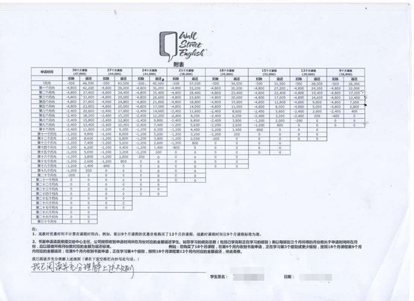 华尔街英语普通学员退款扣费表