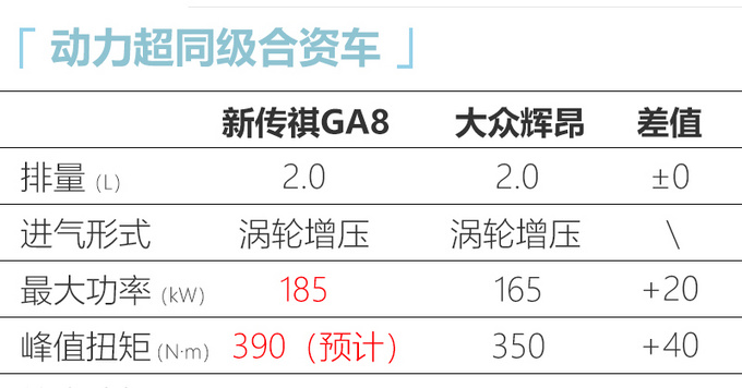 20万落地能买中大型车？动力超大众2.0T，一个月后发布