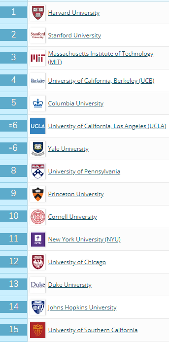 2020qs世界大学排名排名_重磅!2020QS世界大学排名全名单