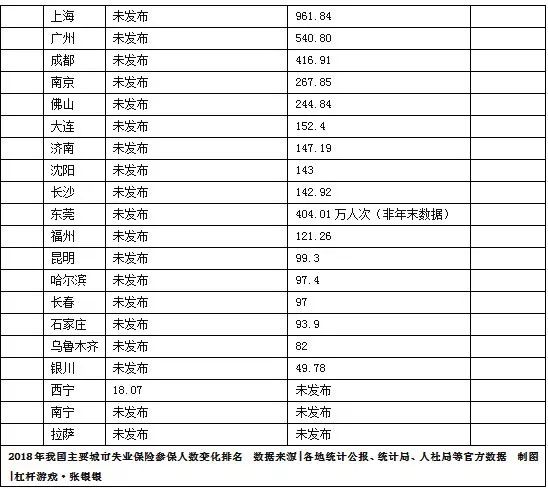 贵阳和重庆的gdp_贵州这座被低估的城市,GDP增长高于省会,未来更有望赶超贵阳(2)