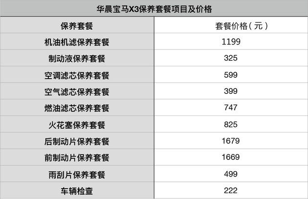 小保养最低1199元 华晨宝马x3保养解析
