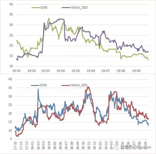 “广发期权：全市场回调 银行强撑标的