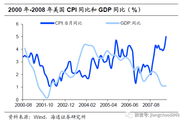 高通胀的前世今生——海外篇(海通宏观 宋潇)|通胀_新浪财经_新浪网