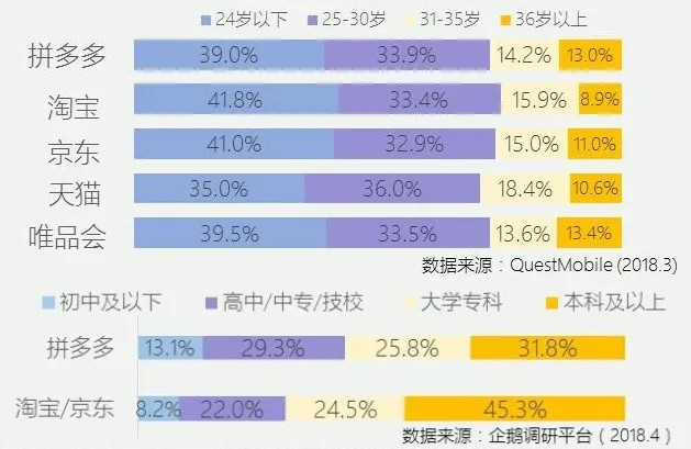 拼多多“All In”综艺 “病毒式”赞助图什么？