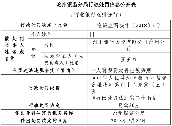 河北银行沧州个人消费贷资金被违法挪用 遭银