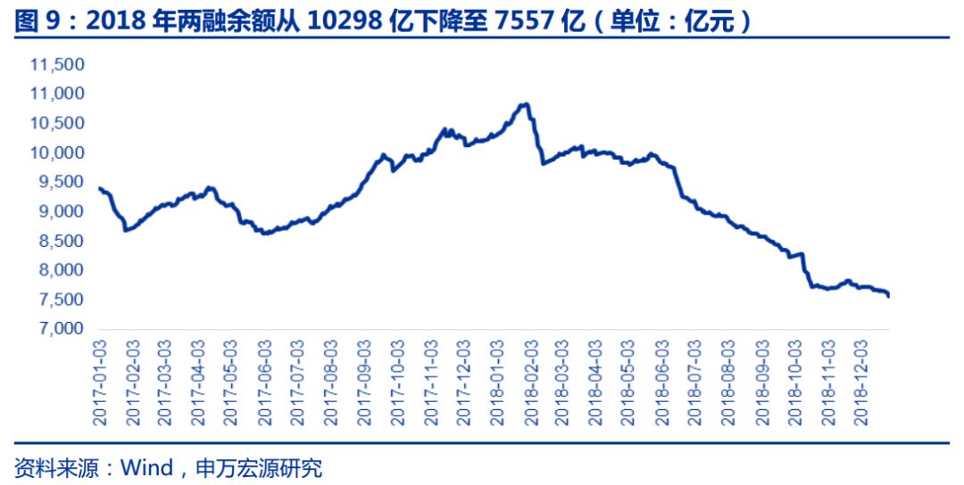 【申万宏源金融】2018年证券行业年报综述