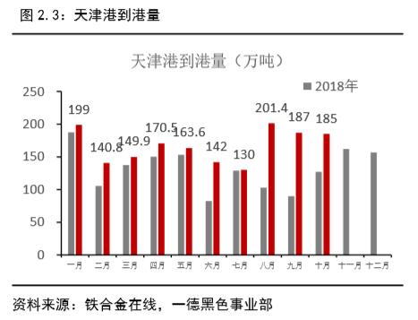 硅锰一泻千里 还是触底反弹?