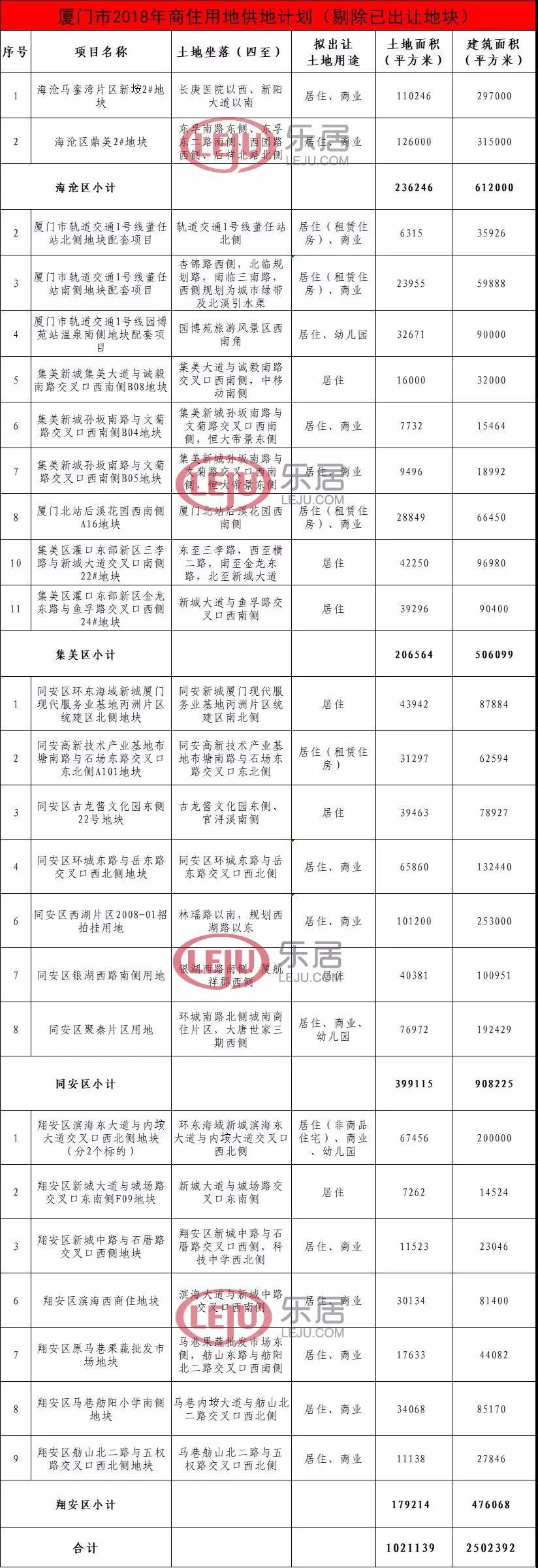 遇冷！降价！地王！吸金347.7亿！2018厦门土拍收官！|国贸_新浪财经_新浪网