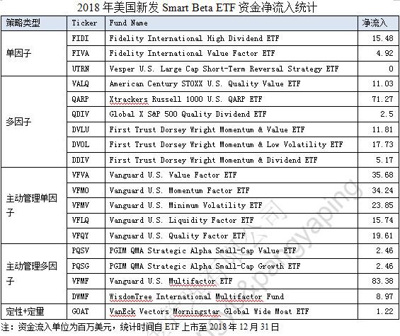 18年美国新发etf的五大创新趋势 附图表 纽交所 新浪财经 新浪网 18年美国新发etf的五大创新趋势 附图表 纽交所 新浪财经 新浪网