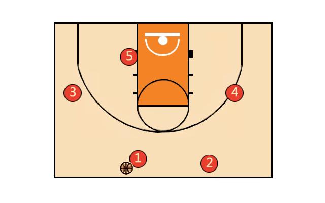 篮球基础战术:12种篮球进攻站位