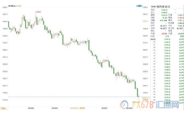 8月17日财经早餐:中美贸易谈判重启,美元回落