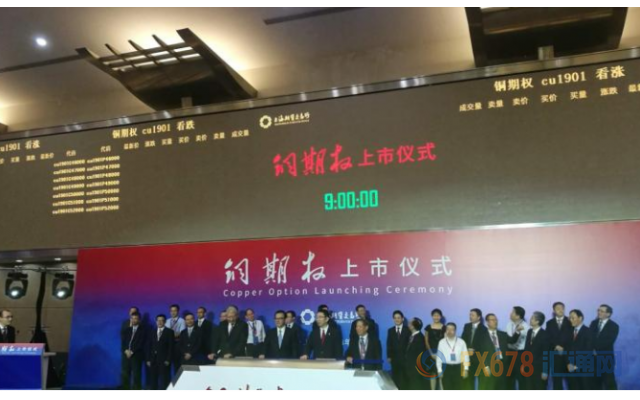 中国首个铜期权正式挂牌交易,上市首日表现强