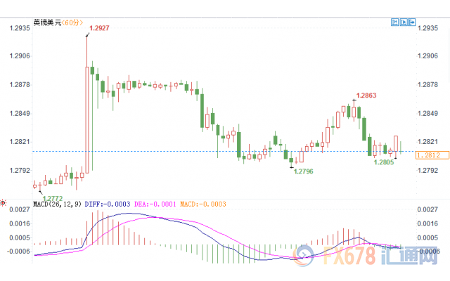 2019年法国经济数据_经济数据方面,英国央行预计,2019年第一季度经济增速为0.3%,脱...