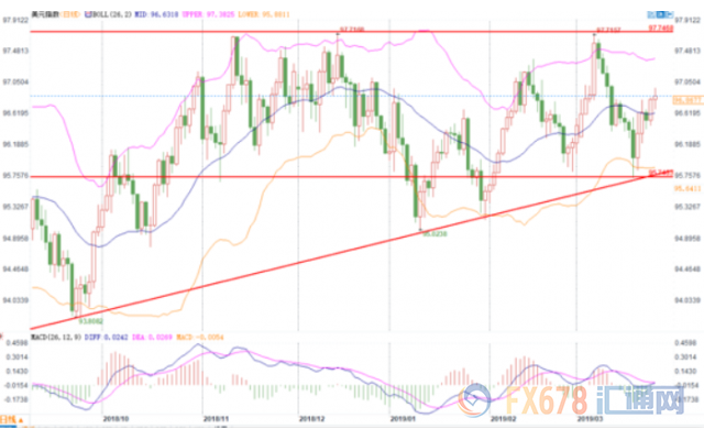 （美元指数日线图）