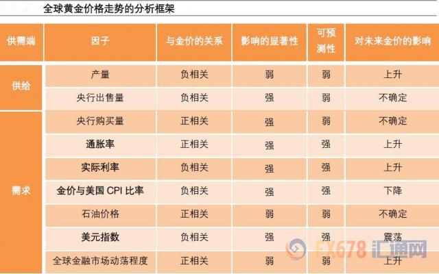 巨量抛压后黄金反弹企稳 三因子支撑金价上涨概率大