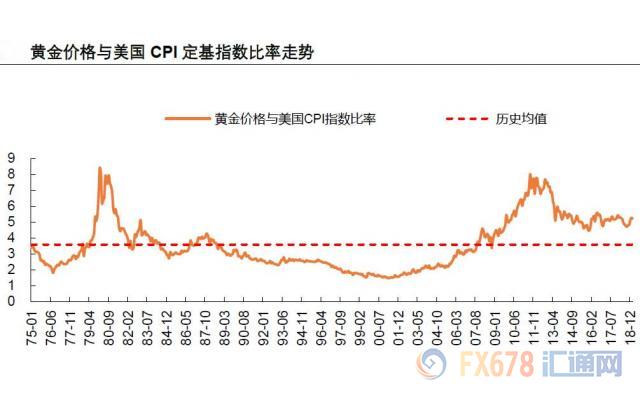 巨量抛压后黄金反弹企稳 三因子支撑金价上涨概率大