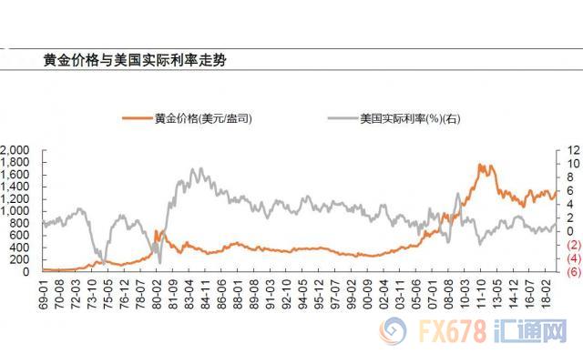 巨量抛压后黄金反弹企稳 三因子支撑金价上涨概率大