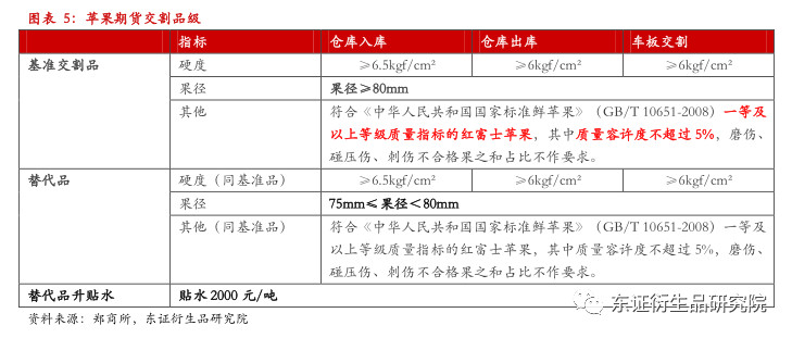 基本面奠定苹果期货长期偏多基调