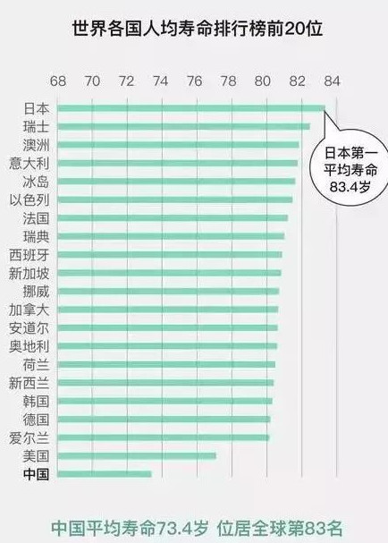 昆明人均寿命_昆明机场图片(2)