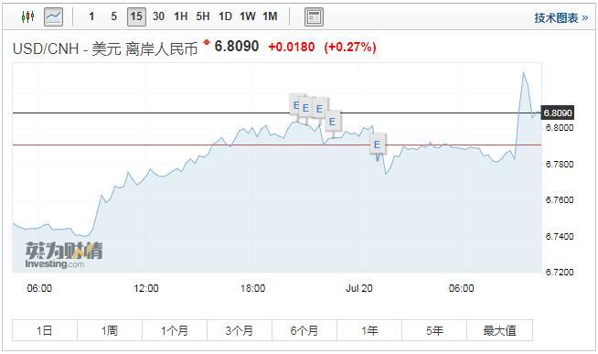 人民币跌回一年前 看看机构们怎么说 手机新浪网 人民币跌回一年前 看看机构们怎么说 手机新浪网