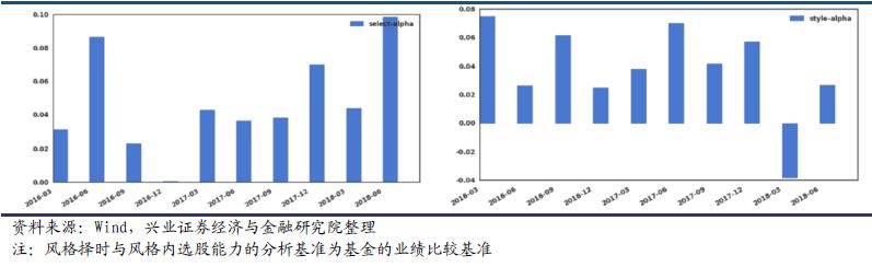 基金经理揭秘系列之十二工银瑞信袁芳