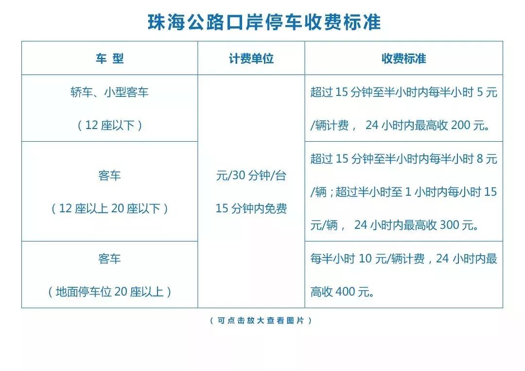 港珠澳大桥今日正式通车运营这份通行指南请收好