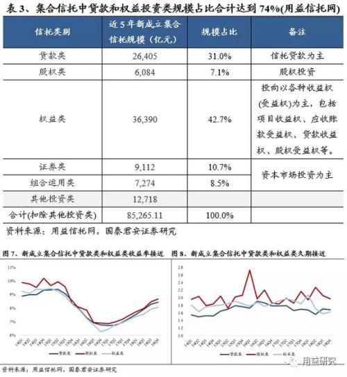 信托产品市场全景解析：机遇与挑战并存