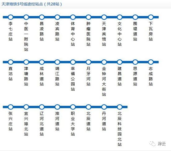 好消息天津地铁5号线开通在即各站点曝光