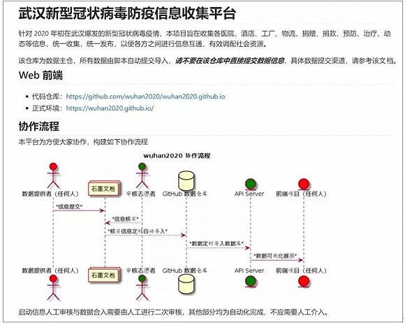 疫情中那些来自民间的“谣言终结者”