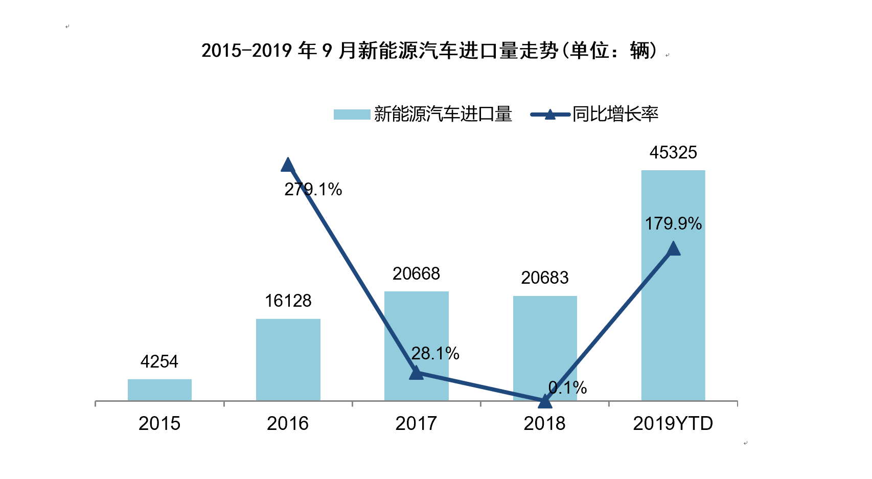 进口车数量将现7年来最低 想买车的你准备入手吗？