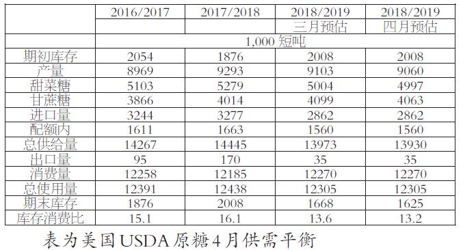 1.jpg 全球供应趋紧 白糖或步入上涨新周期