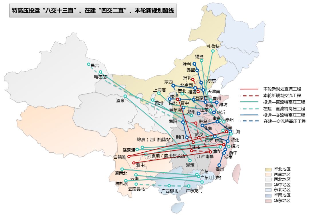 国金行业纵横特高压新规划如此设备需求这般弹性测算第8期
