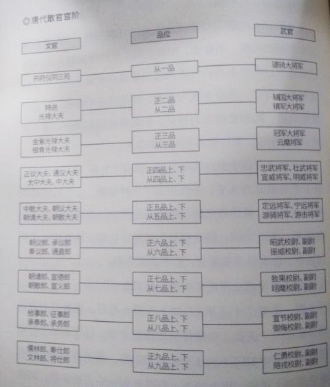 唐代的仆射是什么官