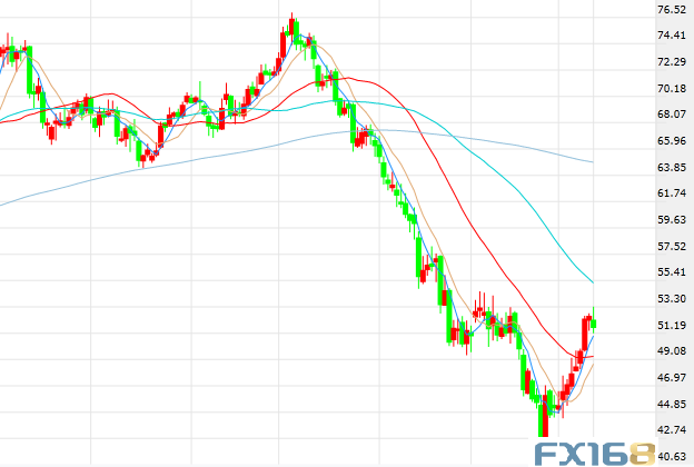非美黄金继续并驾齐驱?欧元、黄金、原油下周