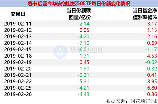 火热行情的另一面:百亿资金火速大撤离,龙头E