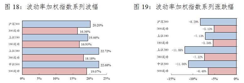 中证指数10月份运行报告|中证_新浪财经_新浪