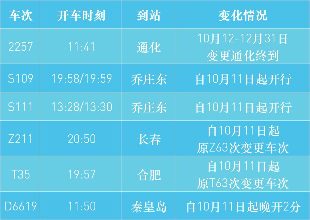 全国铁路今起实施新运行图北京多趟列车调整