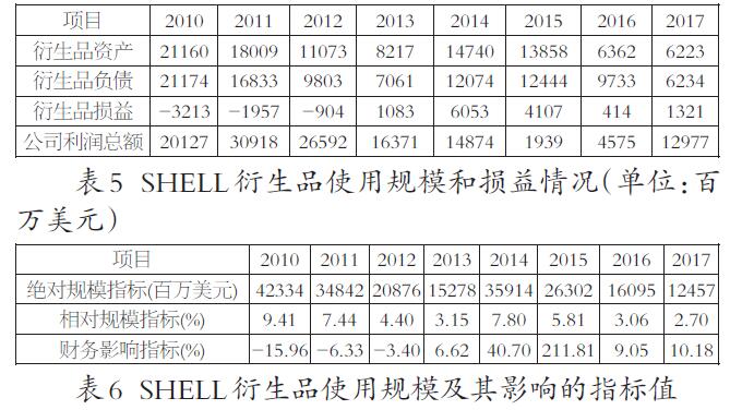 国际石油巨头衍生品运用情况及启示 石油巨头 新浪财经 新浪网