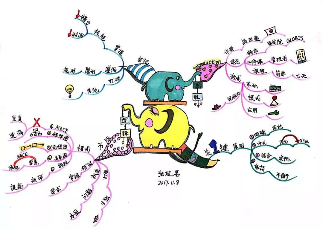 用mind map写作文,孩子说真好玩!|思维导图|苹果|作文_新浪新闻