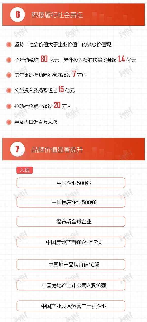 数据 | 金科股份2018成绩单：销售额破千亿，利润大涨137%_手机新浪网