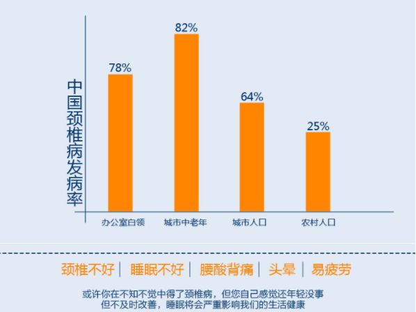 颈椎|颈椎病|牵引器_新浪新闻