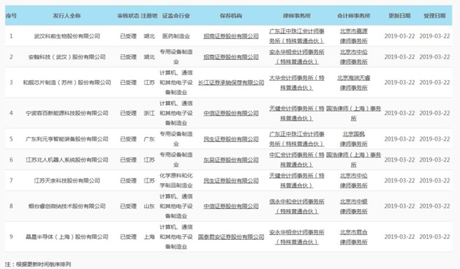 新三板首家!江苏北人科创板上市申请获受理 拟