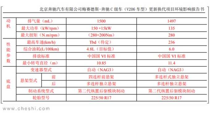 奔驰新1.5T，国产发动机曝光， 动力竟然比宝马2.0T还强！