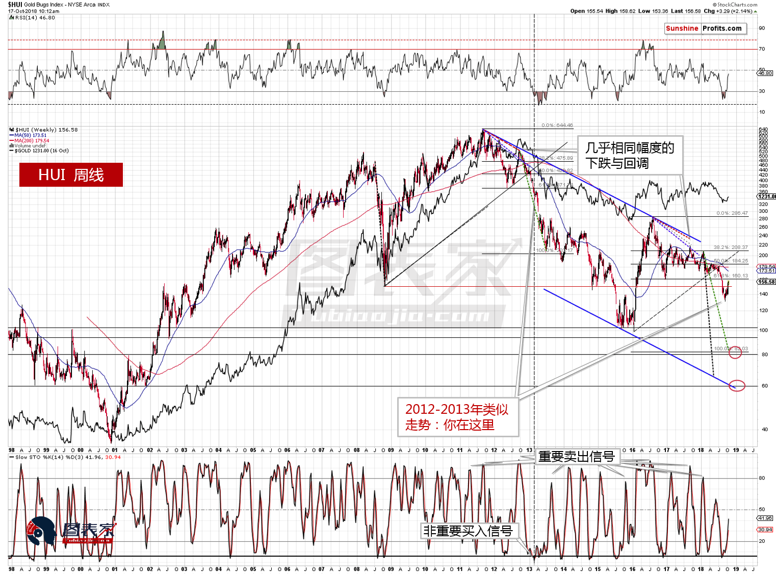 金矿股前景乐观也许只是假象 标普 新浪财经 新浪网