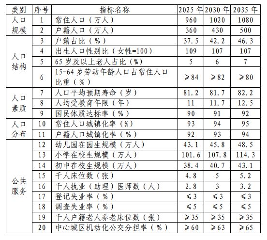 东莞市户籍人口_东莞入户新政征求意见 居住证社保均满5年,配偶子女可随迁(2)