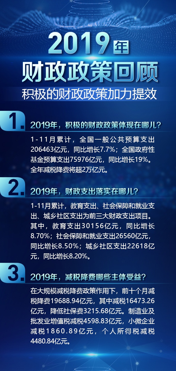 财政政策总结2019年减税降费将超2万亿元积极的财政政策加力增效