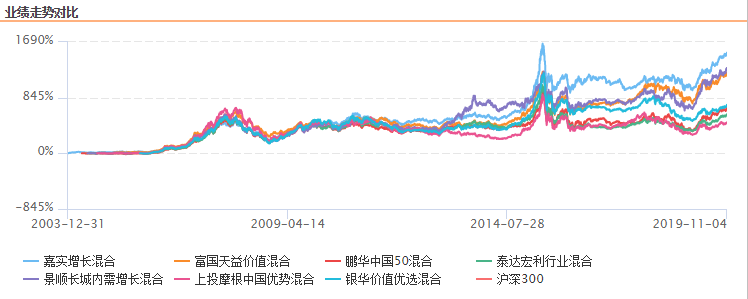 　数据来源：东方财富Choice数据