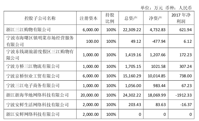 （目前三江购物的前10大股东，图片来源：三江年报）